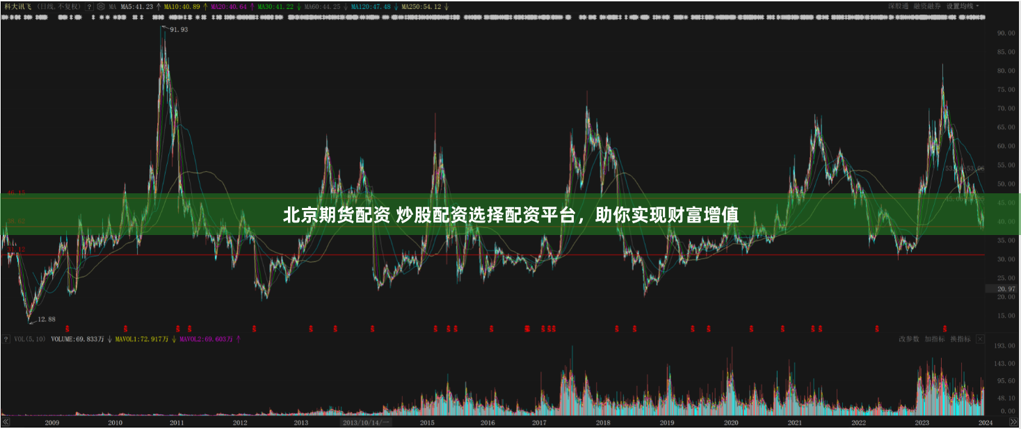 北京期货配资 炒股配资选择配资平台，助你实现财富增值