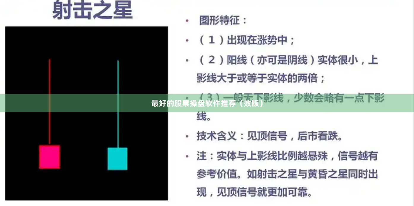 最好的股票操盘软件推荐（效版）