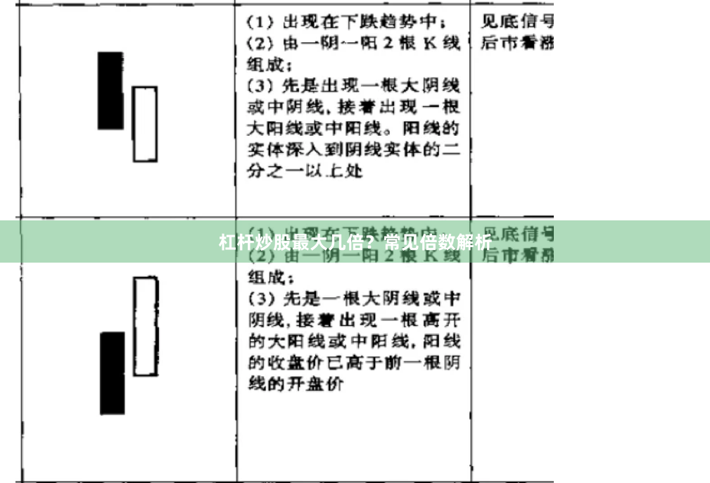 杠杆炒股最大几倍？常见倍数解析