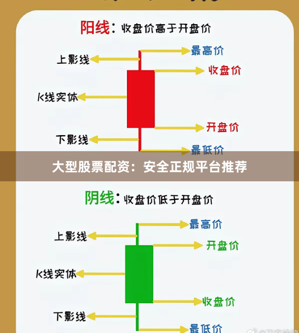 大型股票配资:安全正规平台推荐