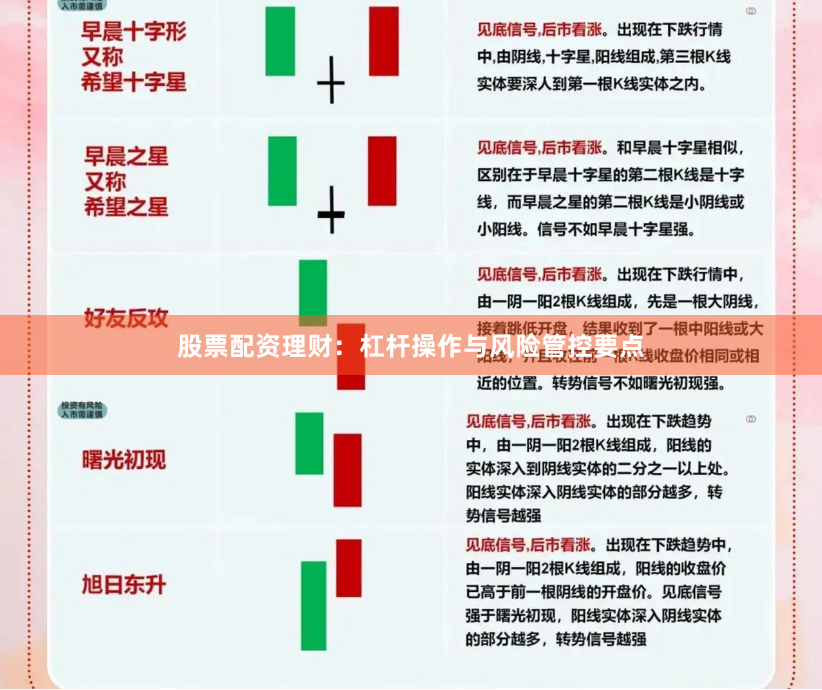 股票配资理财：杠杆操作与风险管控要点